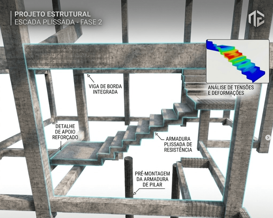 Projeto Estrutural em Fases — Projeto Estrutural